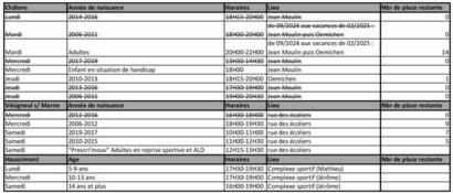 planning des cours d'escalade planning des cours d'escalade